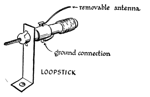 Ferrite LoopStick